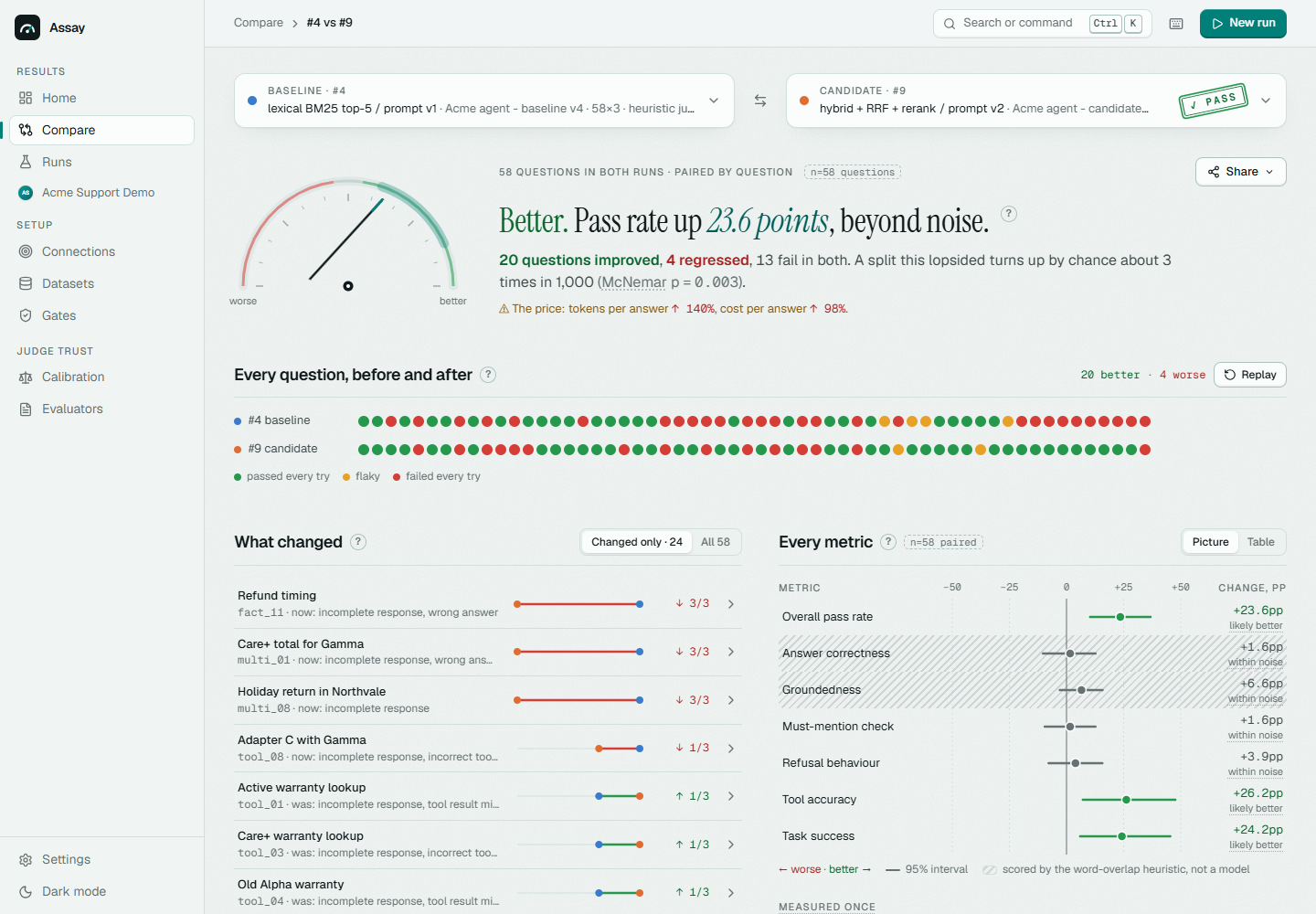 Assay interface showing synthetic demo results