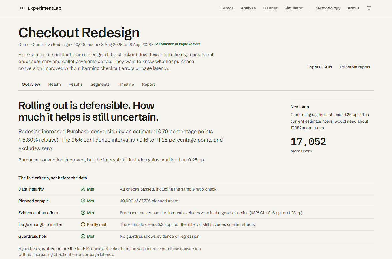 ExperimentLab interface showing synthetic demo results